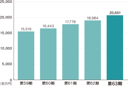 純資産