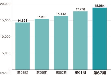 純資産