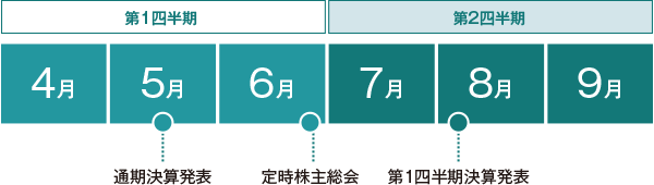 カレンダー（4〜9月）