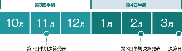 カレンダー（10〜3月）