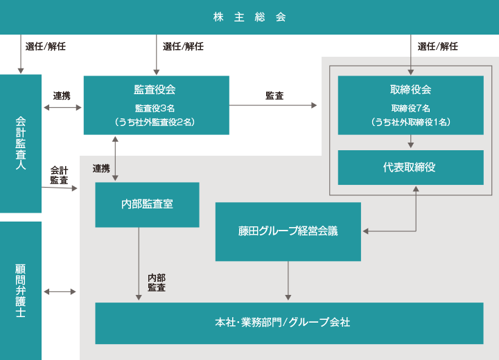 組織